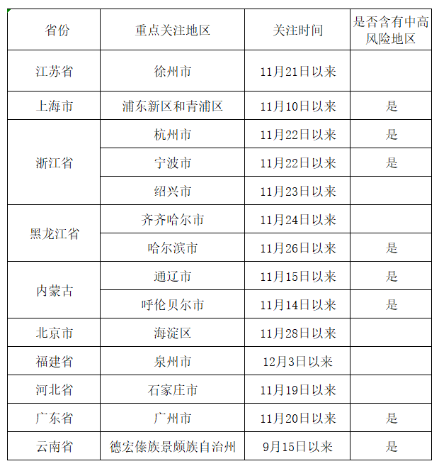 灌南人口有多少_灌南人常去的这些地方,卫生检测结果过关吗