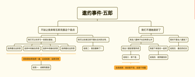 【邀约事件】北斗&五郎邀约事件攻略