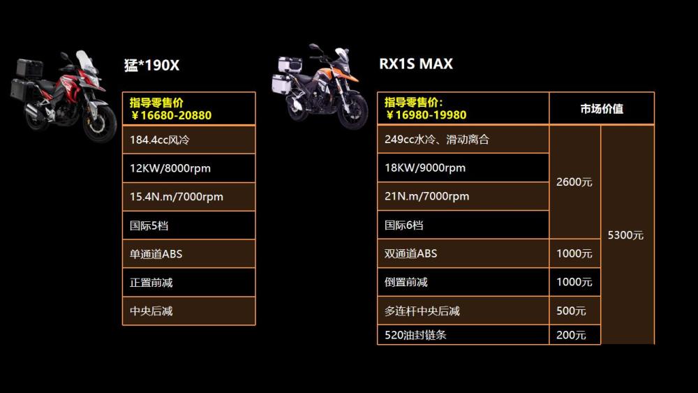 赛科龙rx1s max上市 动力配置双升级 16980元起