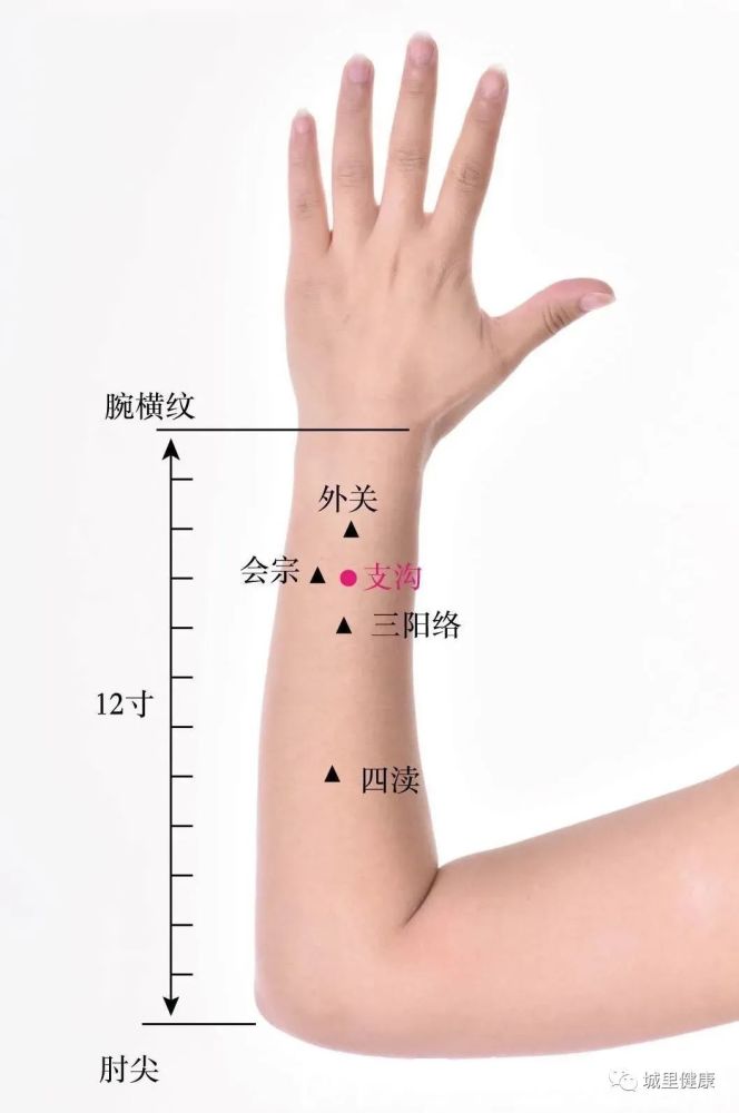 你还在吃西药吗伤胃伤脏又伤肾其实我们身上本来就有药何须身外求