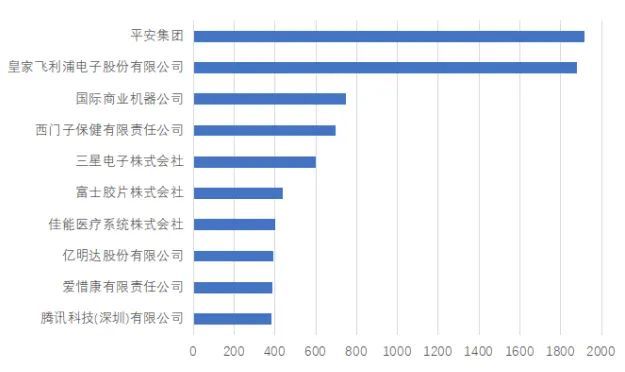 1000