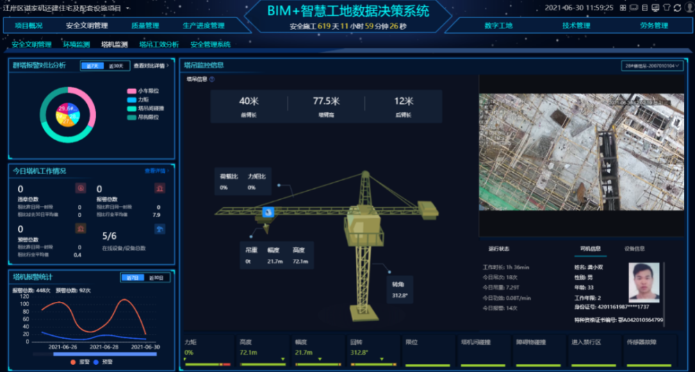 2021年智慧城市先锋榜优秀案例中冶南方bim智慧工地全过程实践