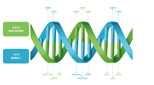 攸信发力自动化与信息化体系行业建设,直面两化融合建设挑战