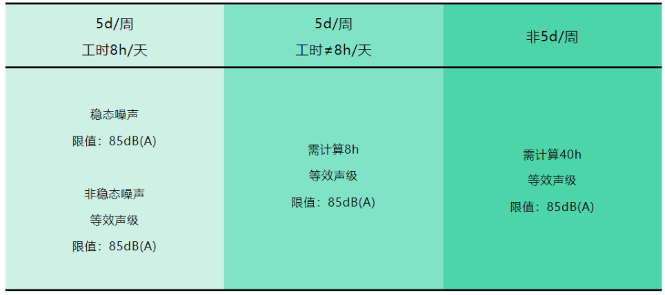 工业企业噪声卫生标准 工业企业噪声卫生标准是什么