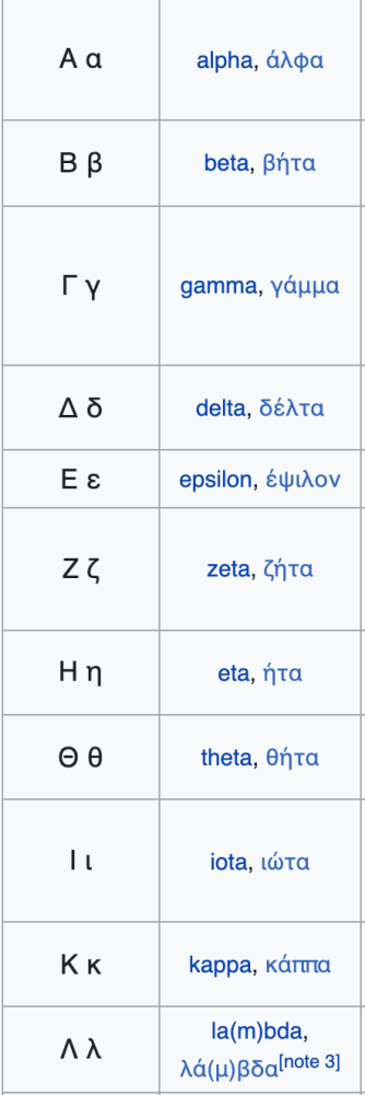 希腊字母参考如下