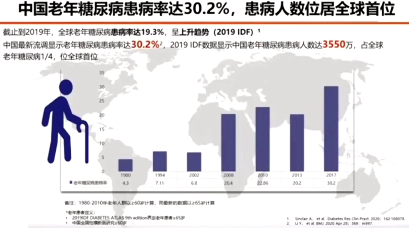 中国老年糖尿病诊疗指南2021年版权威解读依健康状态分级管理提倡简约