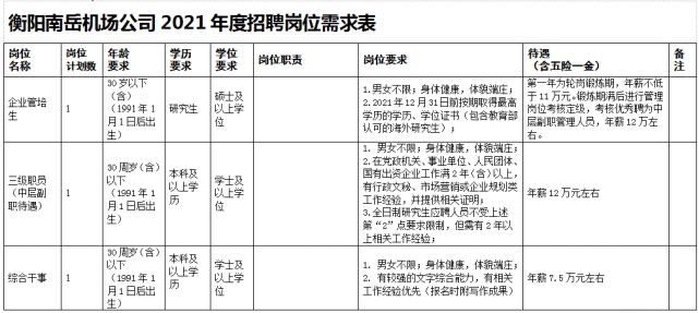 快看衡阳最新招聘选调公告