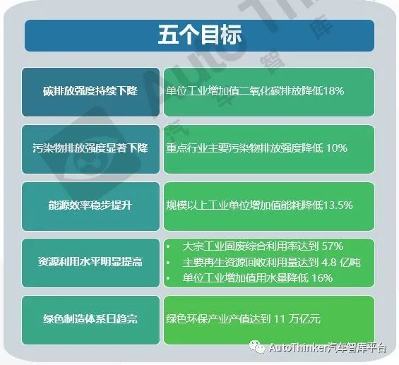 十四五工业绿色发展规划发布部署重点行业碳达峰实施方案