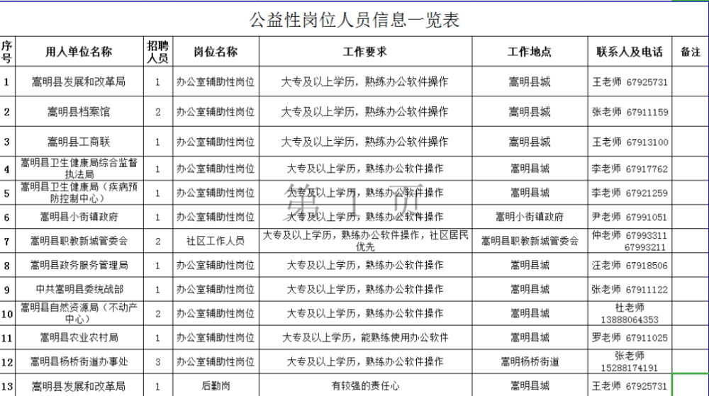 嵩明招聘信息_供需大世界 嵩明县2018年2月1日最新商讯 出租 出售 招聘 转让信息 微信版(2)