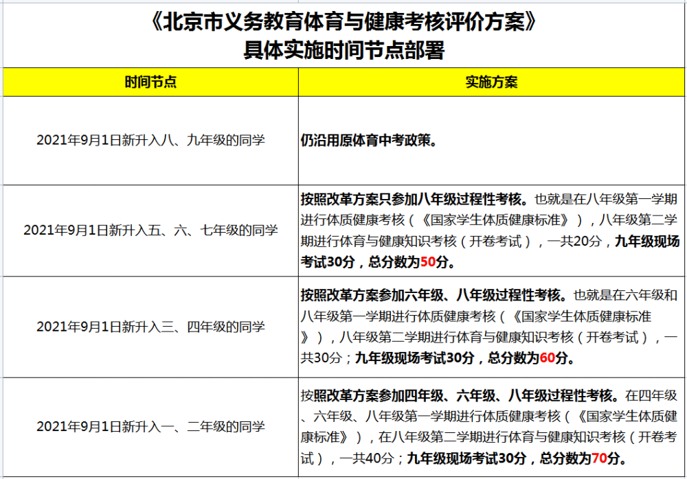 总分70分北京新体育中考改革方案正式出炉家长一定要重视