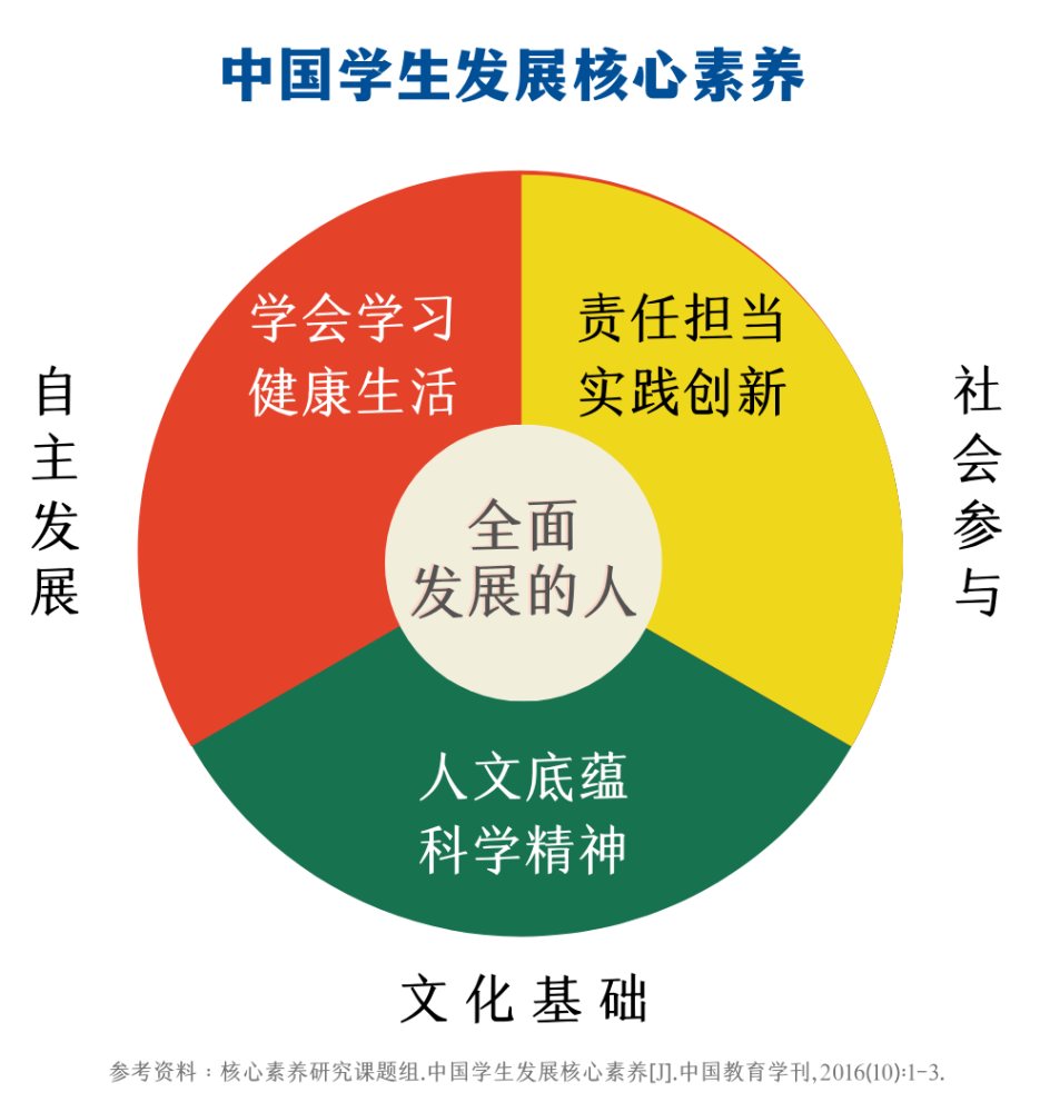 扎根乡土持续成长美丽中国广东福建项目地核心素养教育特色课程及项目