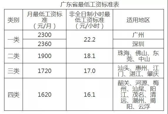 本月起，这笔钱涨了！珠海这些人可领……