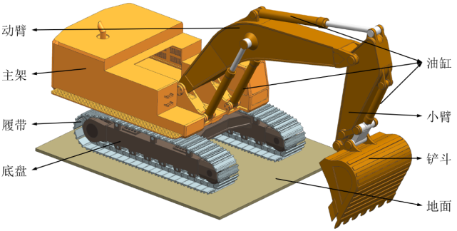 挖掘机结构示意图