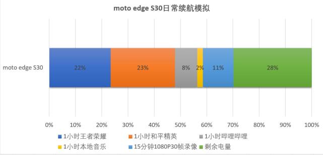 摩托罗拉edgeS30全面评测-真机上手评测