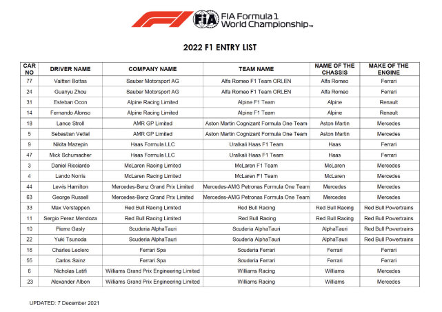 2022赛季f1参赛车手名单公布周冠宇选择24号作为自己的车号