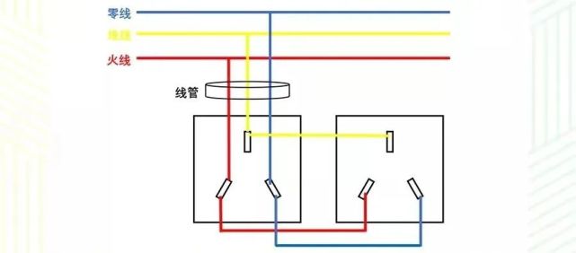 于负荷相对较大的插座方法主要有以下两种方法插座并联是如何接线的呢