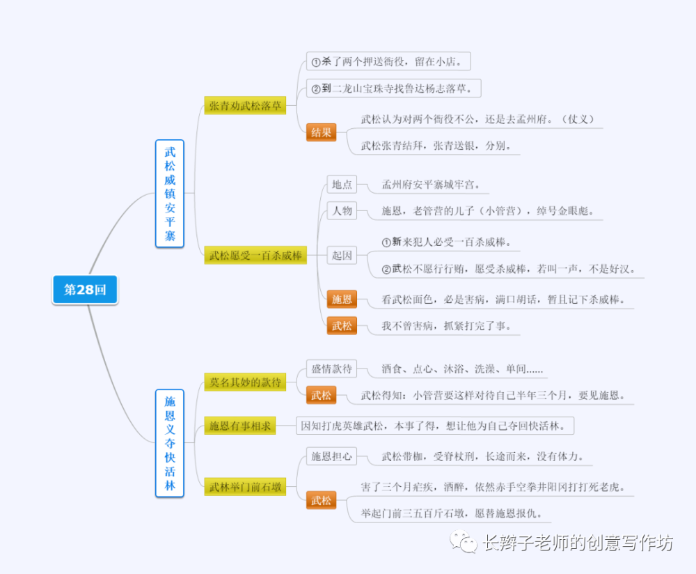 水浒传思维导图100回助力中考