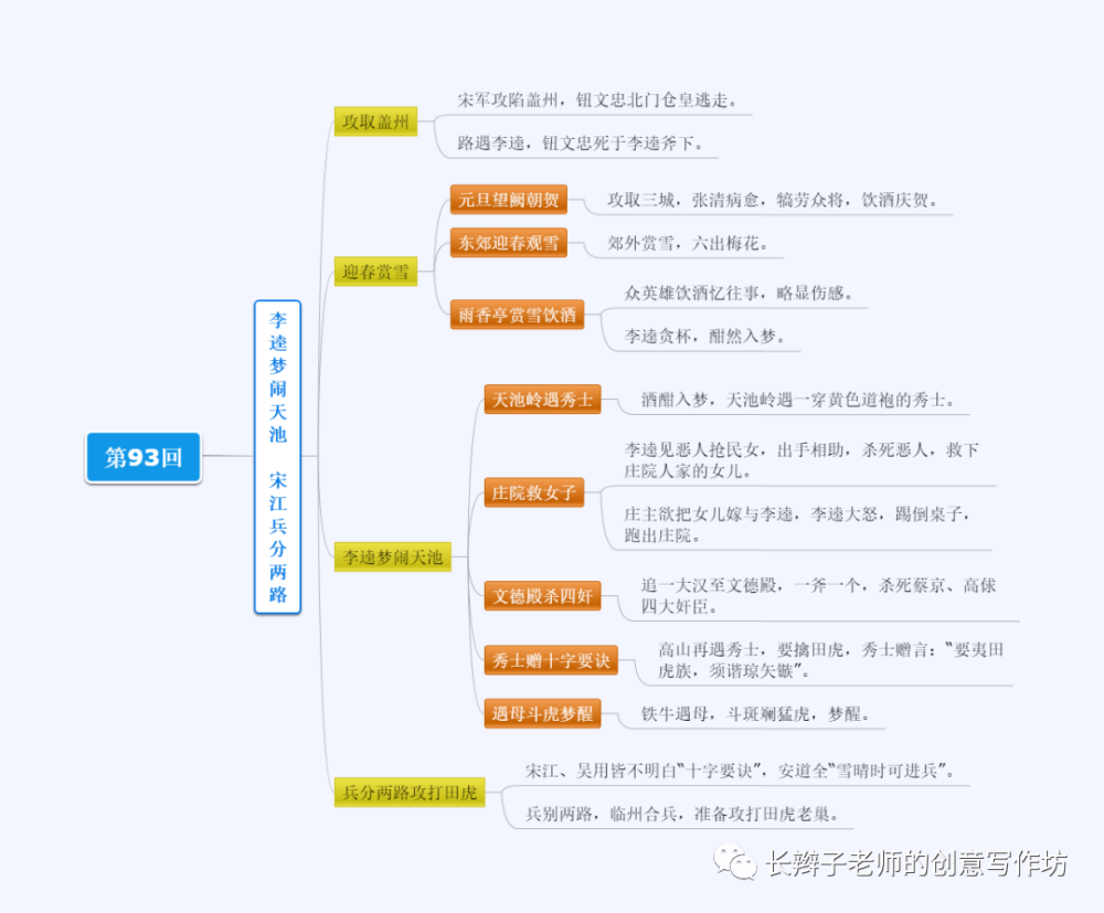 水浒传思维导图100回助力中考