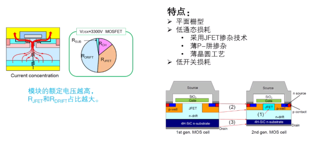 sic芯片及封装技术进阶之路