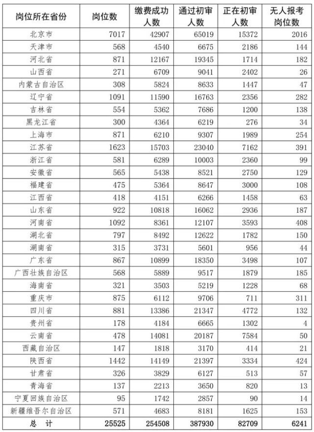 2022������ְ������ʽ��������93���˱���������282����λ���˱���