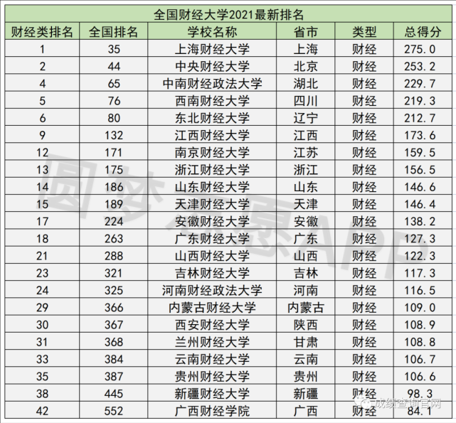 河北地质大学历年录取分数线_历年大学录取分数线_天津城建大学历年录取分数线