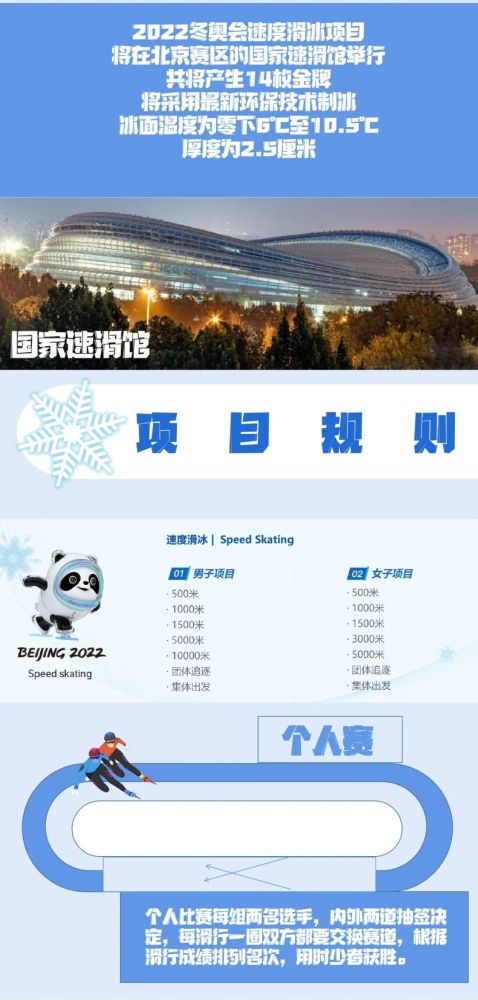 2022北京冬奥会竞赛项目——速度滑冰
