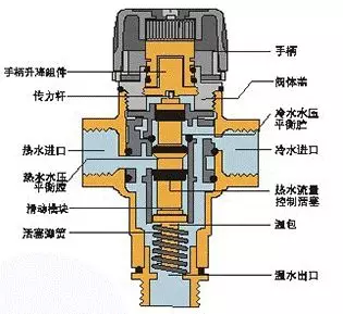 混水阀种类和拆卸方法