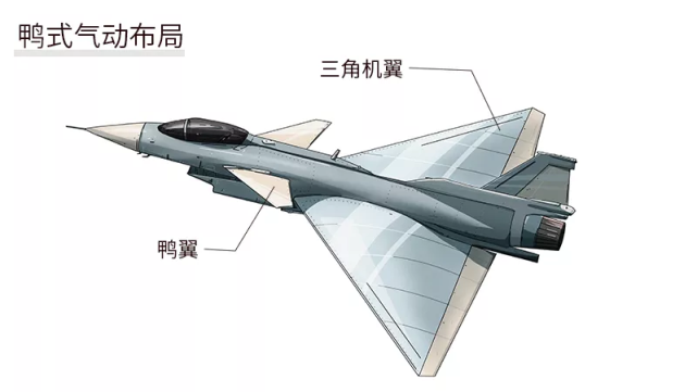 科普|飞机常见的空气动力布局