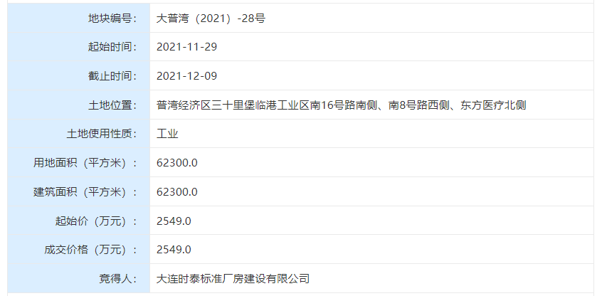 土拍快报普湾经济区超6万平米工业用地底价出让