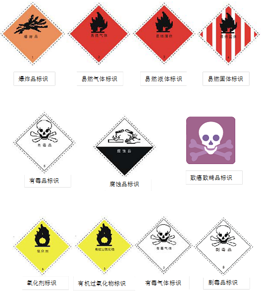 常见化学品危险标识有哪些