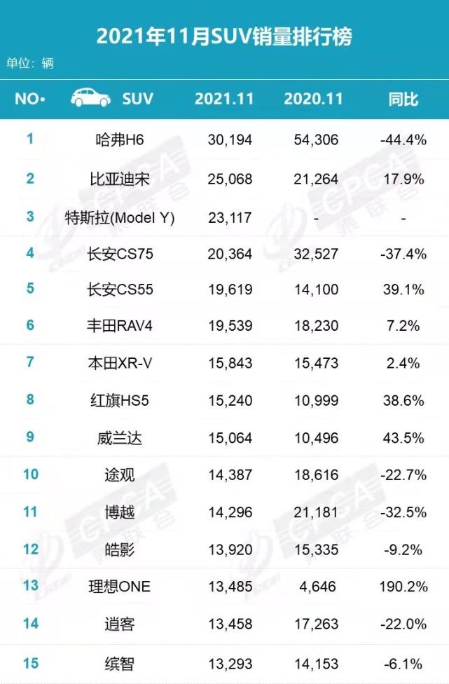 2014年8月suv汽车销量_suv销量排行榜2014年10月_2014汽车suv销量排行榜