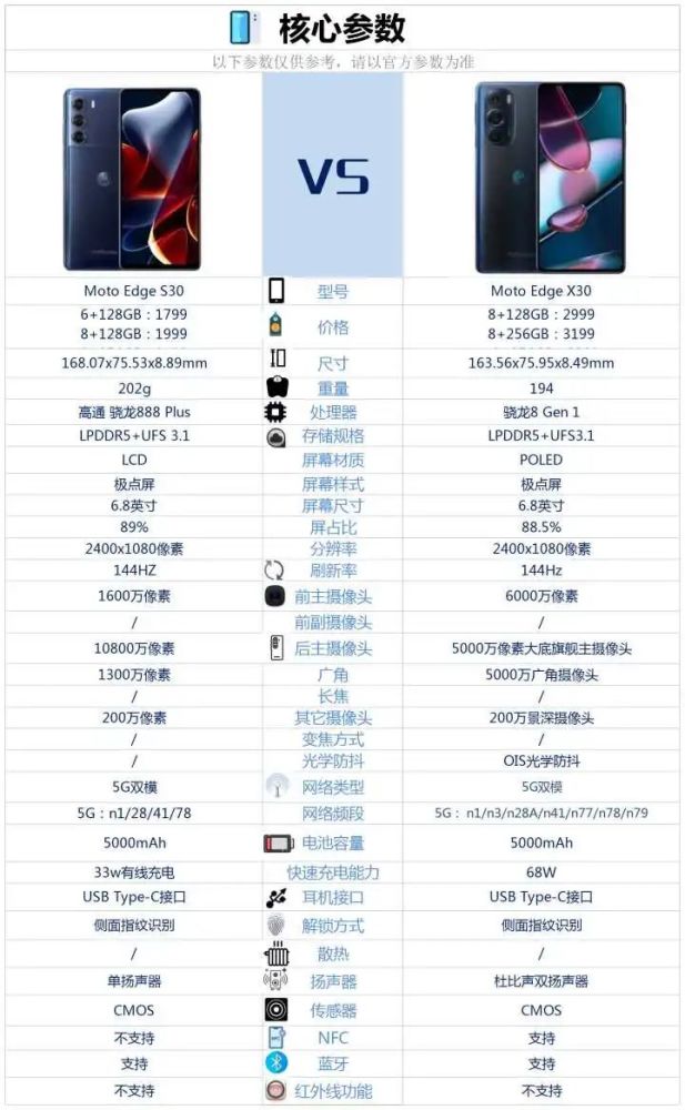 一,moto edge s30这款手机的优缺点