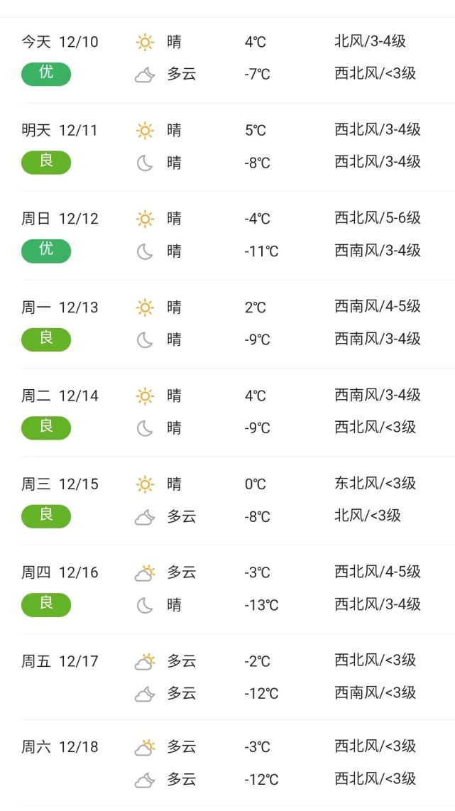 彰武12日起开始降温附2021年12月10日及未来一周天气预报