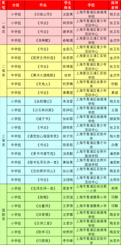 青浦区学子在"阳光天使杯"2021年上海市学生艺术