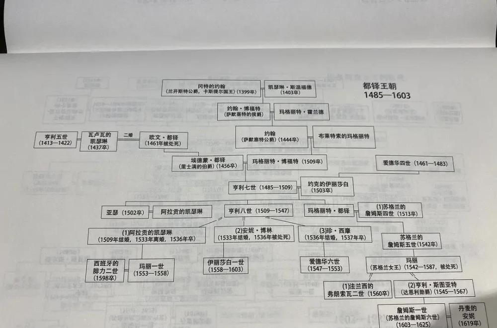 斯图亚特王朝和汉诺威王朝1603年-1837年:维多利亚女王的后代:完整版