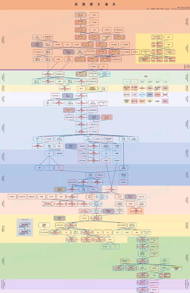 英国历代王朝世系表诺曼王朝温莎王朝
