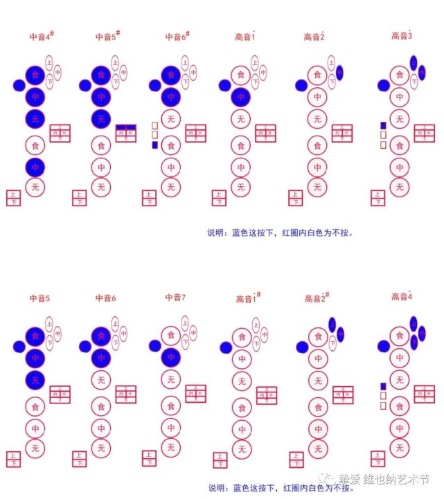 二,萨克斯通用指法按键示意图各种萨克斯指法都是一样的,学会一种其它