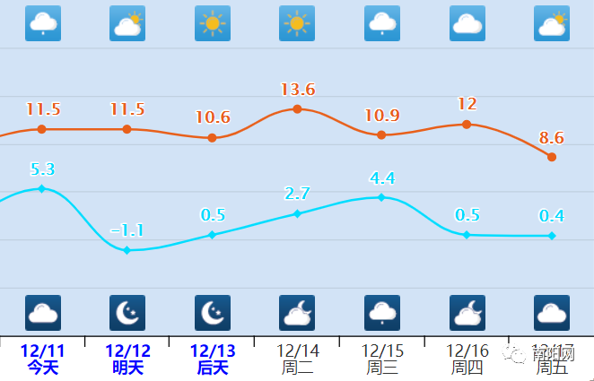 淅川3月底天气预报_(淅川3月底天气预报查询)