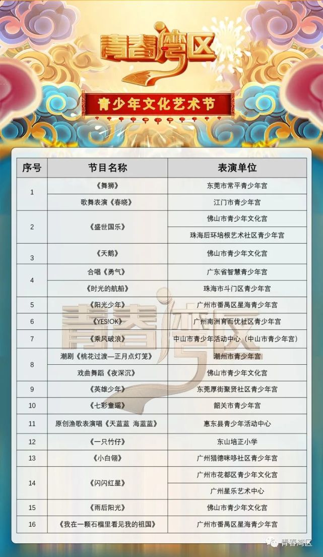 活动详情录制时间:2022年1月8日播出平台:广东广播电视台少儿频道播出