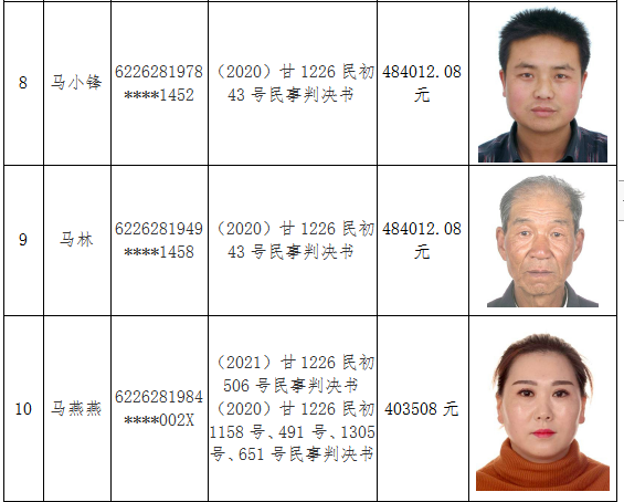 礼县法院公布失信被执行人名单38人