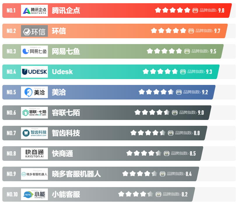 Maigoo品牌榜：软件开发实力排行揭秘