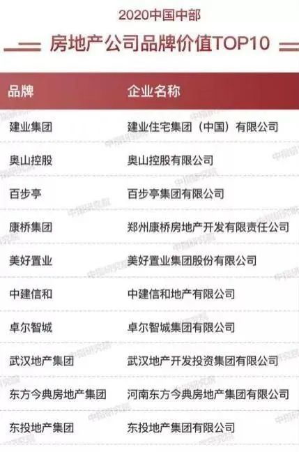 盘/业主180万 "的恢弘版图建业走遍了河南122个县及县级以上城市示意