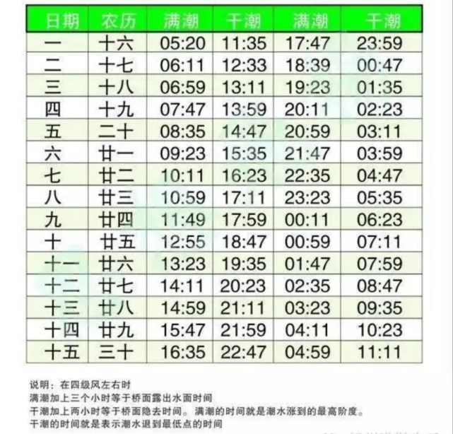留存备用锦州笔架山潮汐表