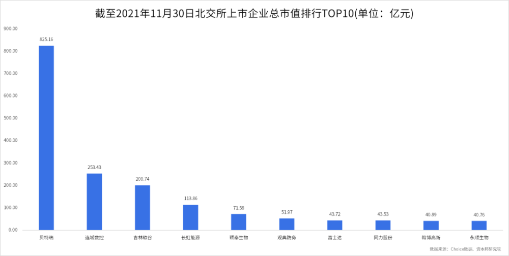 北交所旅游资源交易平台_北交所_北交福丽特官网