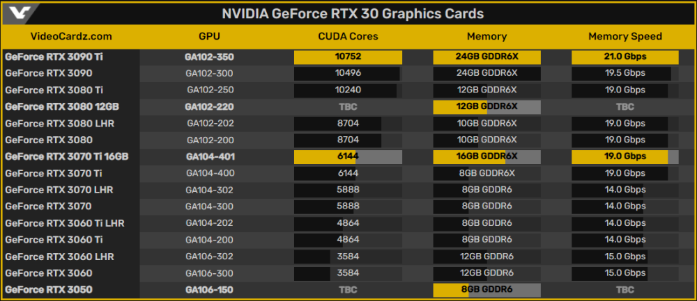 30 系列桌面gpu列表及其部分参数以下是rtx 3050 8gb等四款显卡的预计