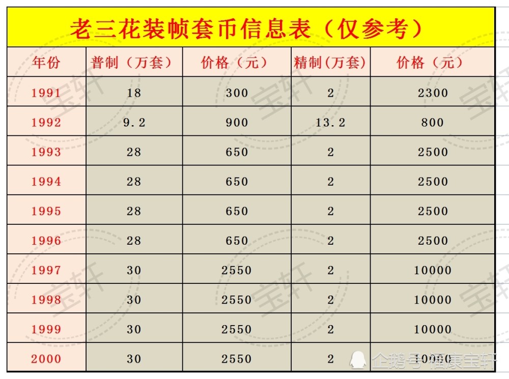 这种菊花1角硬币的收藏价值怎么样?