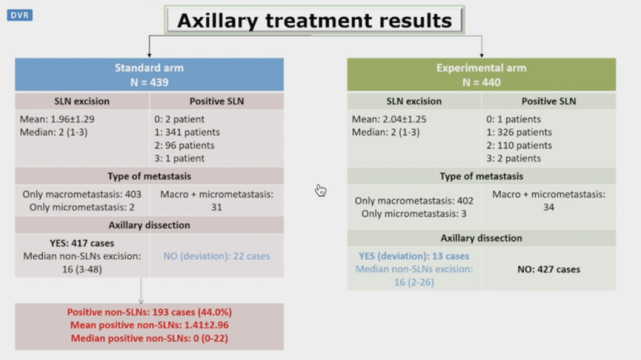 axillary,vertebral and severity of breast cancer related lymphedema after axillary