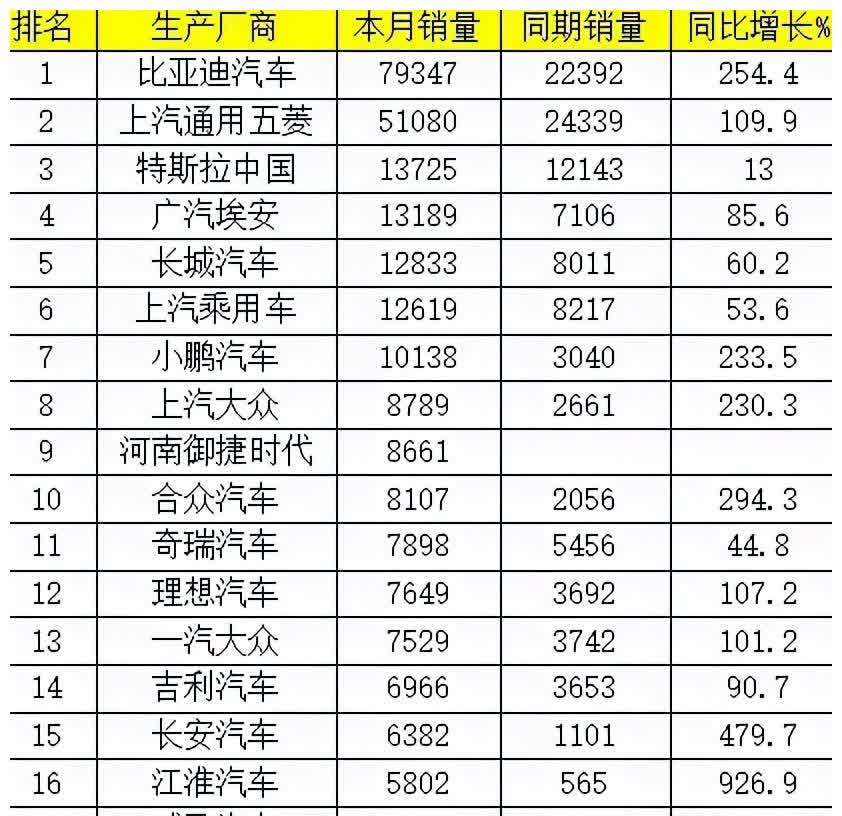 10月国产新能源乘用车销量排名大众系电动车销量超过蔚小理