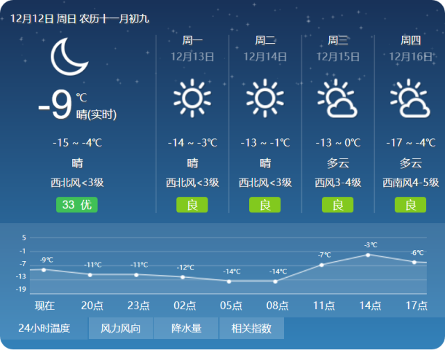 湖北长期天气预报15天
