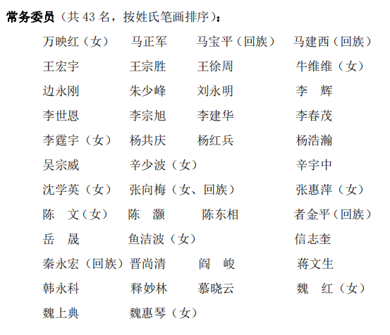 聚焦两会政协平凉市第五届委员会主席副主席秘书长常务委员名单